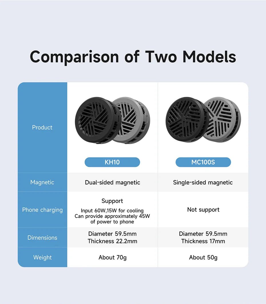 Hagibis Magnetic Cell Phone Cooler Double-sided Magnetic Semiconductor Cooling Fan Phone Radiator for Gaming Live Streaming Vlog - VoltNest